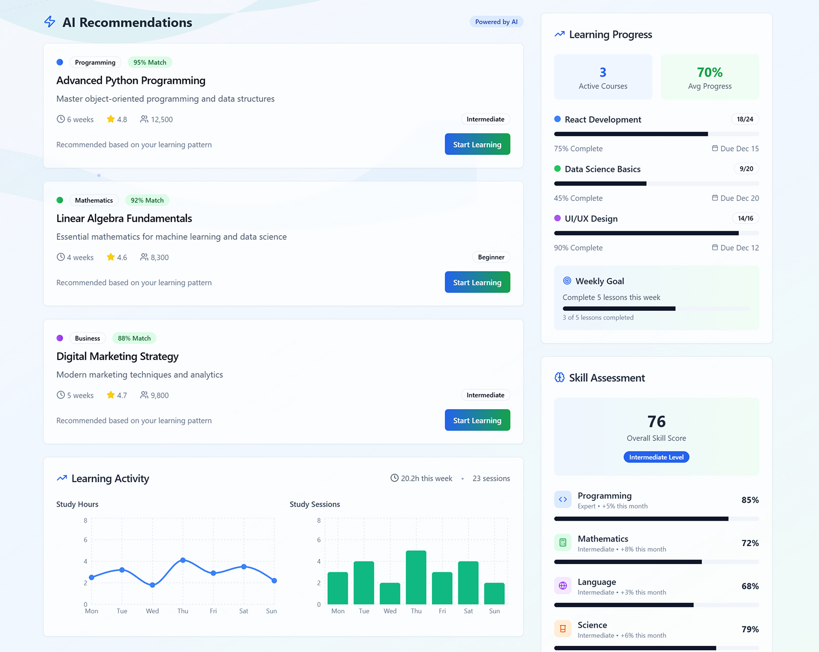 Personalized Learning Recommendation Engine for EdTech